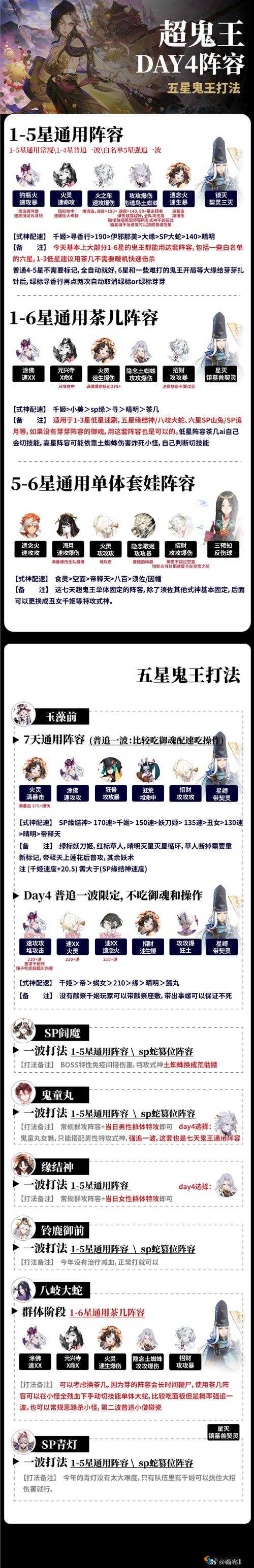 阴阳师夜叉阵容怎么选？夜叉搭配攻略