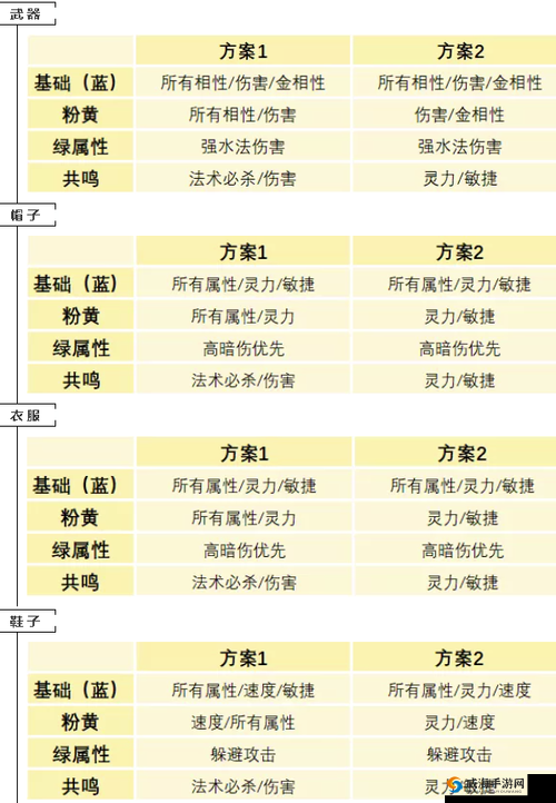 问道手游敏水角色深度解析与培养秘籍