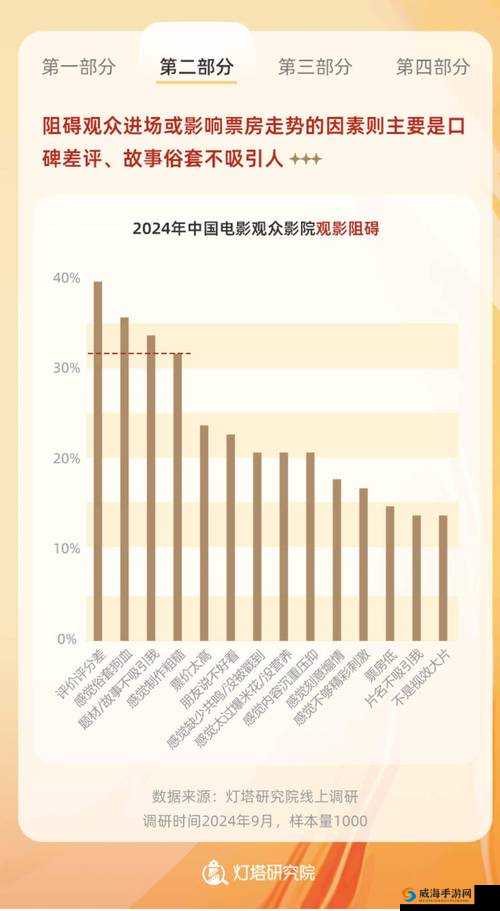 如何看待国产电影的发展？