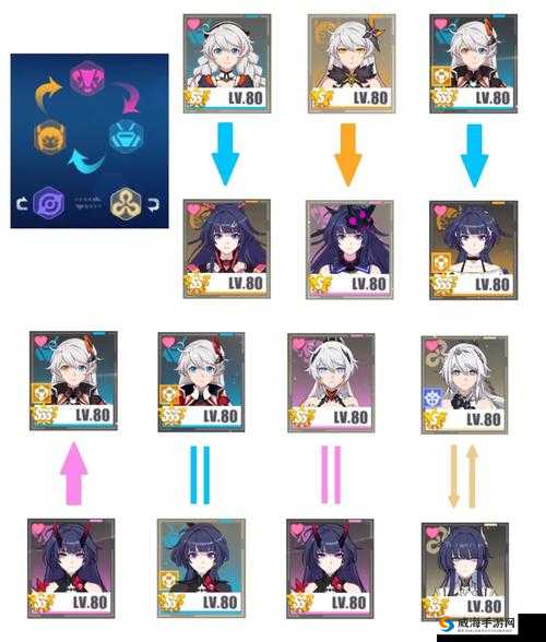 崩坏3轩辕之魂怎么样，技能属性图鉴深度解析