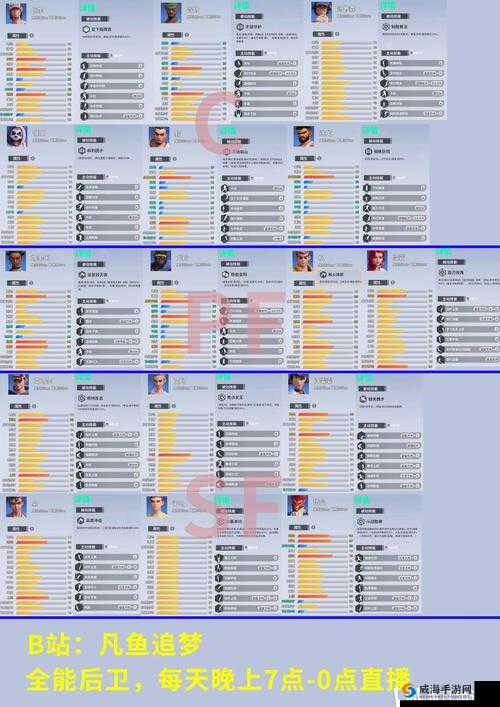街头篮球手游杰克吉他属性图鉴详解，杰克吉他怎么样