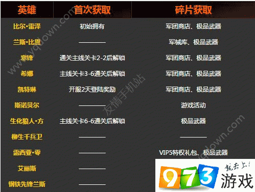 魂斗罗归来体力怎么获得 体力获得方法一览