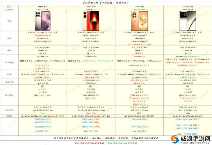 欧美亚洲手机在线使用体验对比：哪款更适合你的日常需求？全面解析不同地区的手机性能与功能