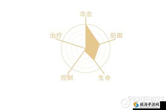 最终幻想觉醒奈因怎么样？奈因技能属性图鉴