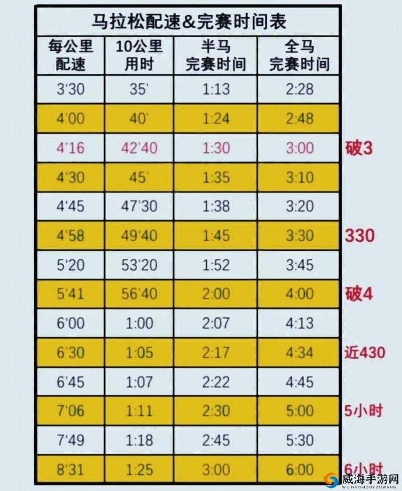 请问人马配速 120 分钟版本在哪里可以找到？如何获取相关资源？