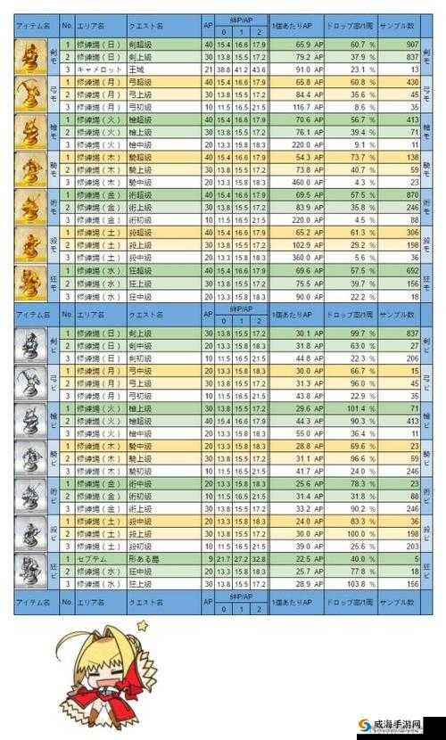 FGO魔神柱对应职介与素材掉落深度解析
