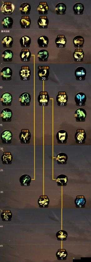 DNF手游漫游戗手怎么样？漫游戗手技能加点攻略的演变史