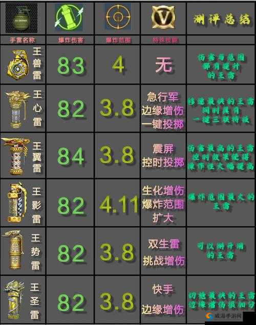 CF手游圣诞手雷怎么样？圣诞手雷属性图鉴详解