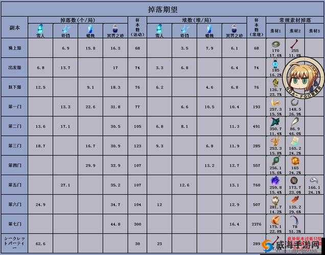 FGO圣诞节素材掉落与打圣诞节副本顺序介绍