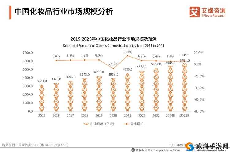 提问：护肤品行业市场数据究竟如何？深度解析现状与趋势或者：当下护肤品行业市场数据分析大揭秘，你想知道的都在这里