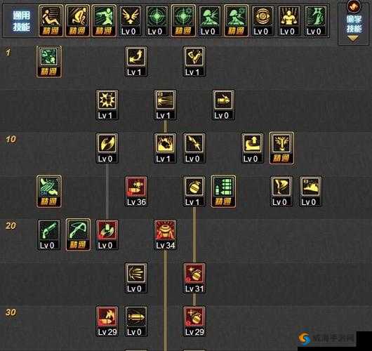 DNF手游弹药专家深度解析，技能加点与实战攻略