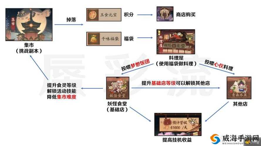 阴阳师美食祭全攻略，冬日美食街通关秘籍