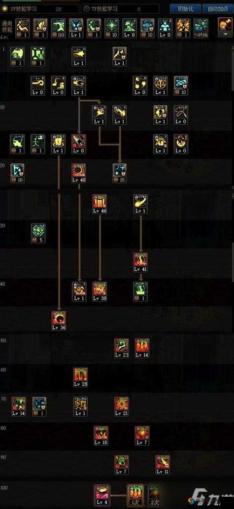 DNF手游元素爆破师怎么样？元素爆破师技能加点攻略