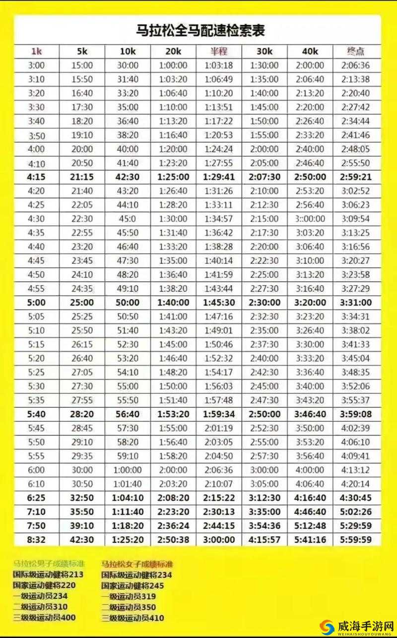人马配速 30 分钟到底算快吗？大家一起来探讨一下配速快慢的标准