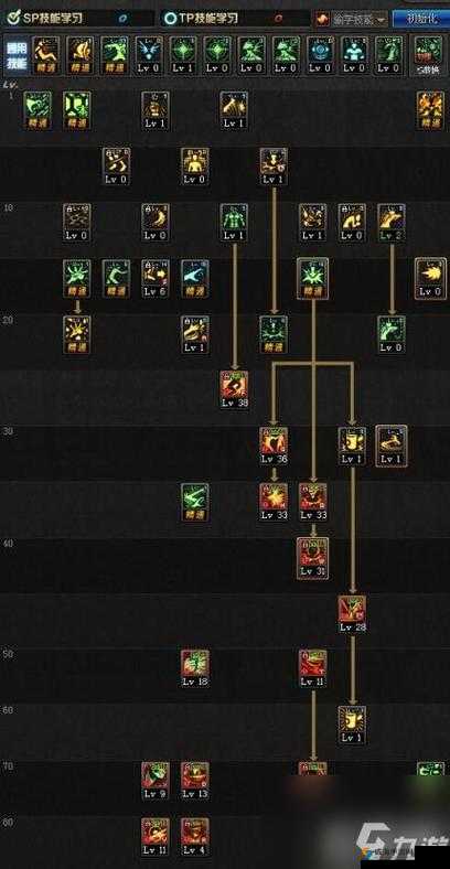 DNF手游柔道家厉害吗？柔道家技能加点攻略