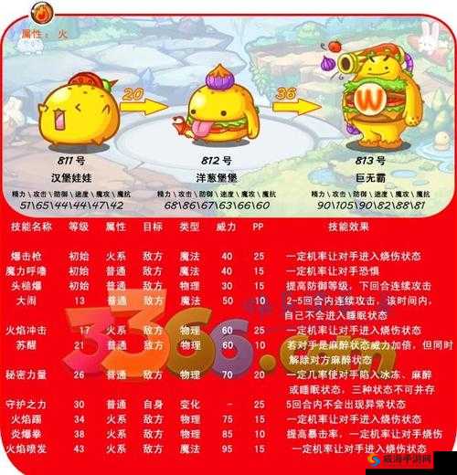 龙之谷手游百变洋葱怎么样 百变洋葱技能属性图鉴