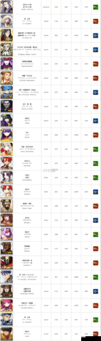 FGO圣诞节加成英灵介绍，哪个英灵加成高