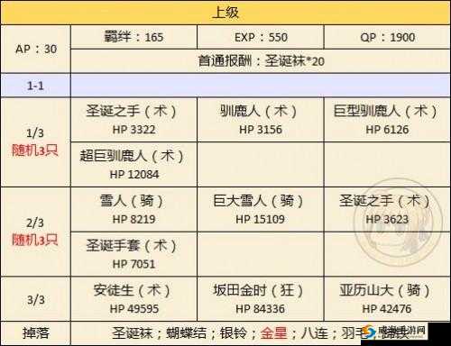 FGO圣诞节兑换什么好 圣诞节活动交换素材表详解