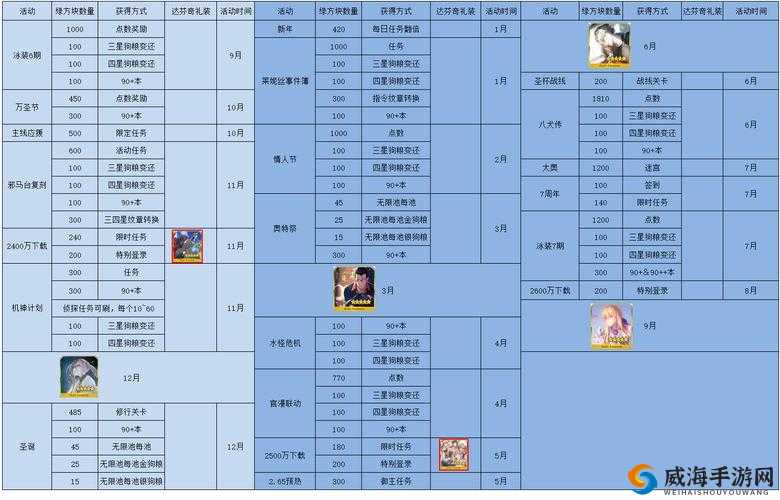 FGO庆功宴礼装茶碗怎么刷 刷茶碗途径详解