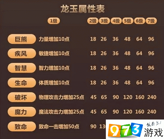 龙之谷手游剑圣龙玉怎么选——剑圣龙玉选择攻略