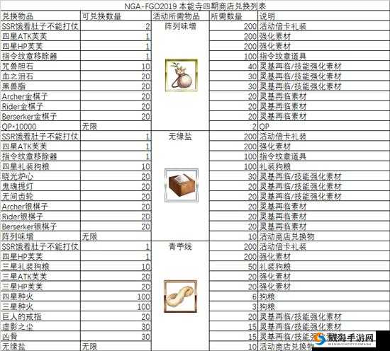 FGO本能寺材料兑换，本能寺材料兑换技巧的演变史