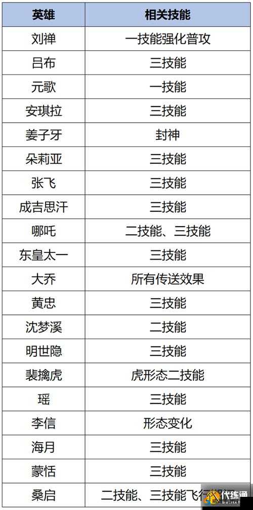 王者荣耀体验服新机制汇总介绍，体验服新机制大全