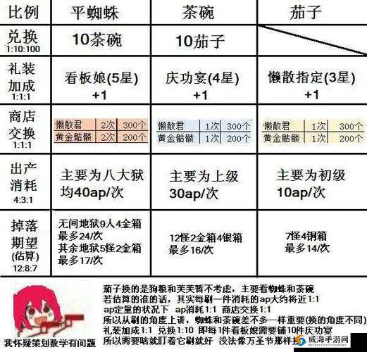 FGO本能寺礼装兑换 本能寺兑换建议深度解析