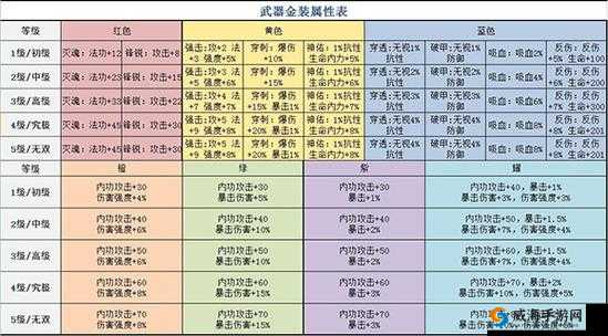 大唐无双手游装备怎么打造？装备打造介绍