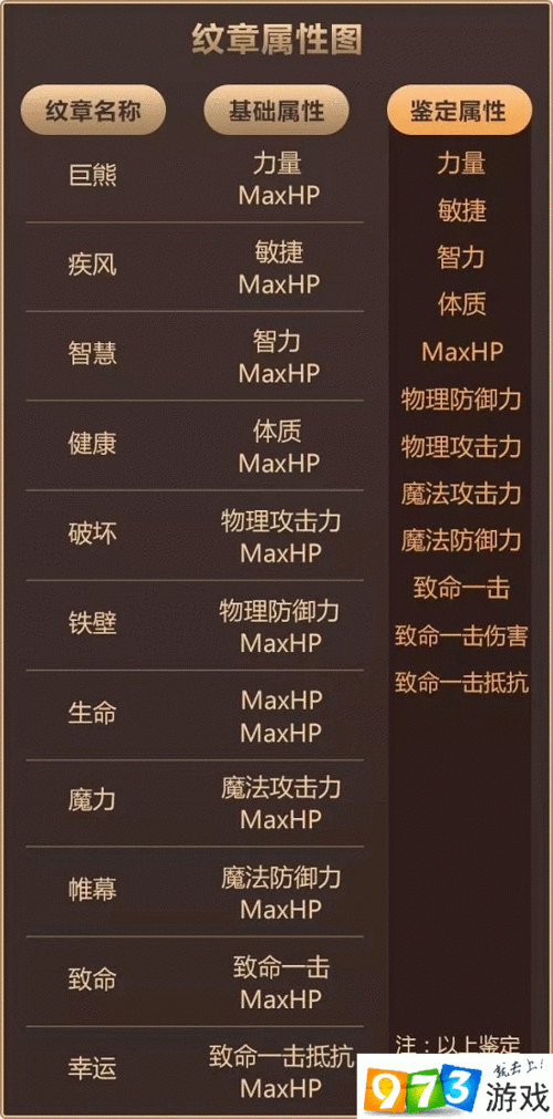 龙之谷手游魔导师带什么纹章 魔导师纹章选择攻略