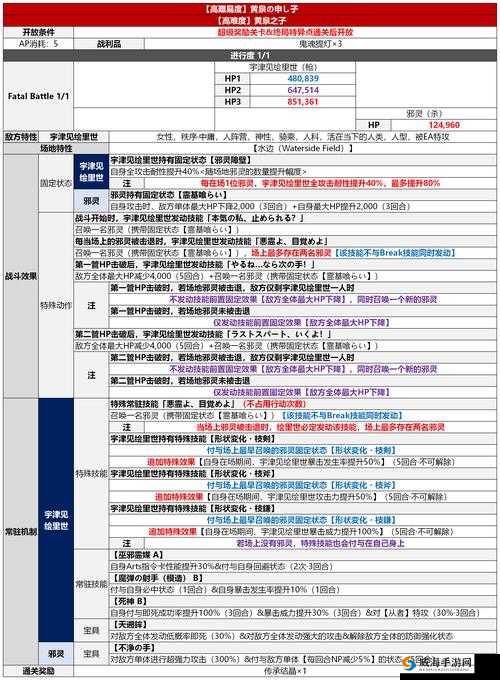 FGO本能寺副本刷点数攻略，核心机制与实战操作详解