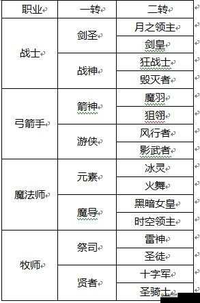 龙之谷手游魔法师和弓箭手哪个好，法师与弓箭手的全面对比