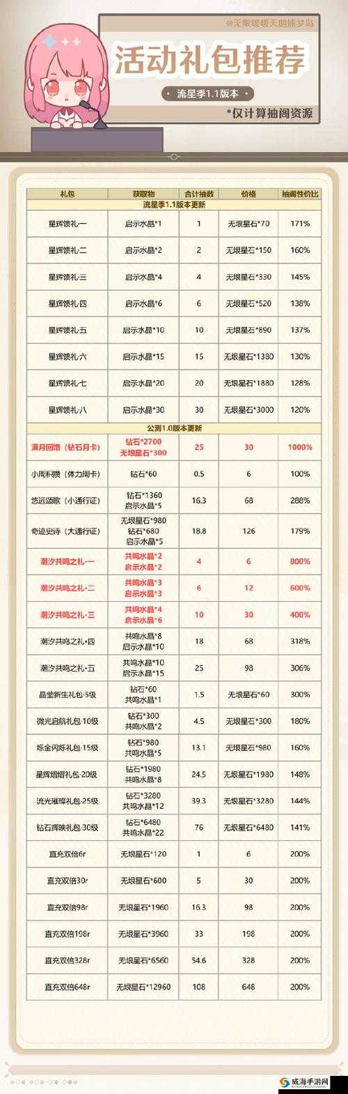 最终幻想觉醒礼包怎么兑换 礼包领取地址大全