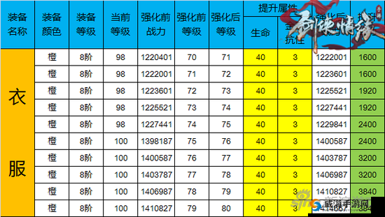 剑侠情缘手游昆仑装备怎么强化 昆仑装备强化简介