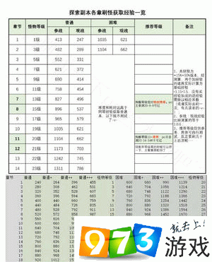 阴阳师副本经验揭秘,困难副本经验掉落全攻略