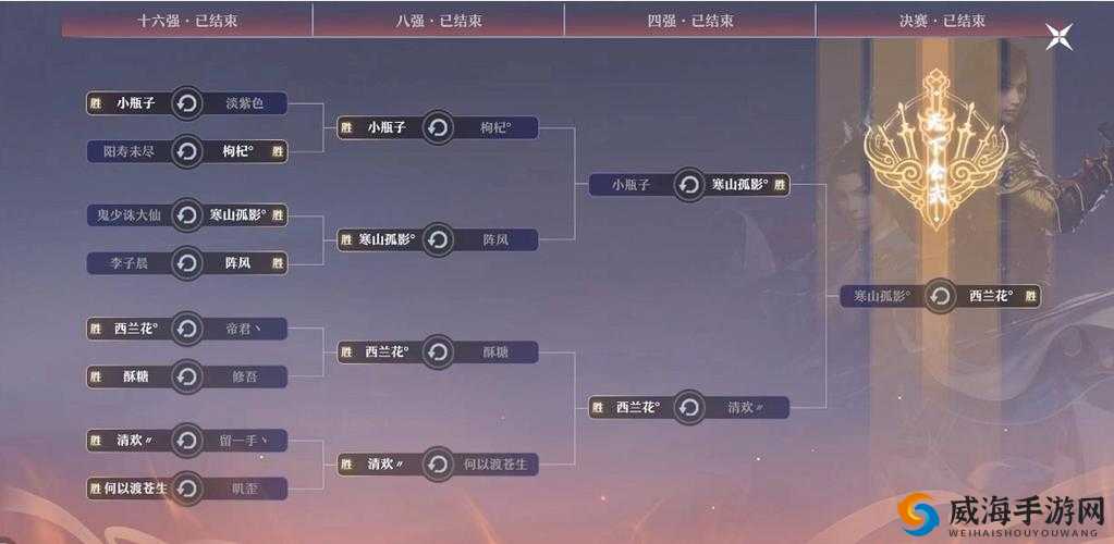 梦幻诛仙手游天下会武什么组合好？天下会武阵容搭配全解析