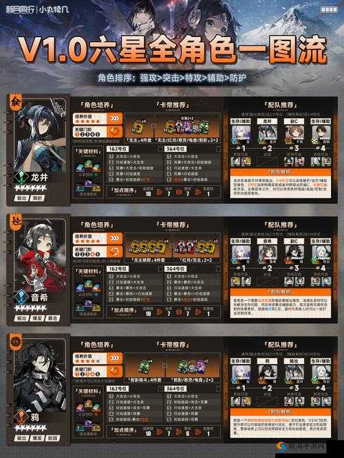 龙之谷手游梦幻新月怎么样，梦幻新月技能图鉴深度解析