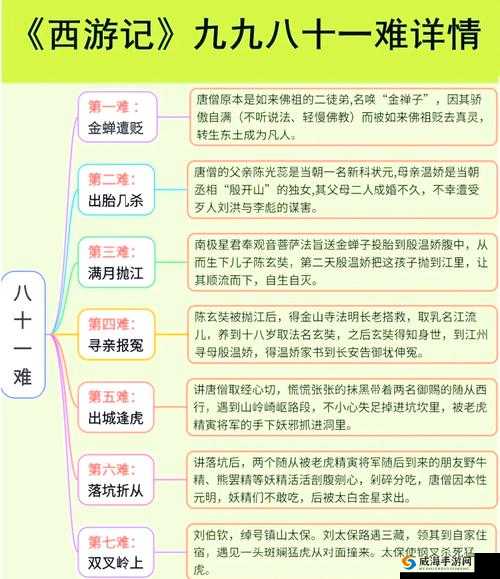 九九八十一难 月光西游副本闯关全解析