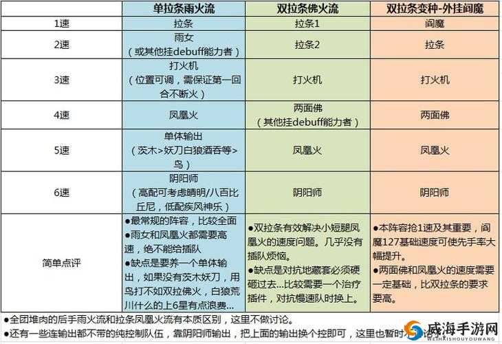 阴阳师佛火流阵容深度解析，搭配与玩法全揭秘
