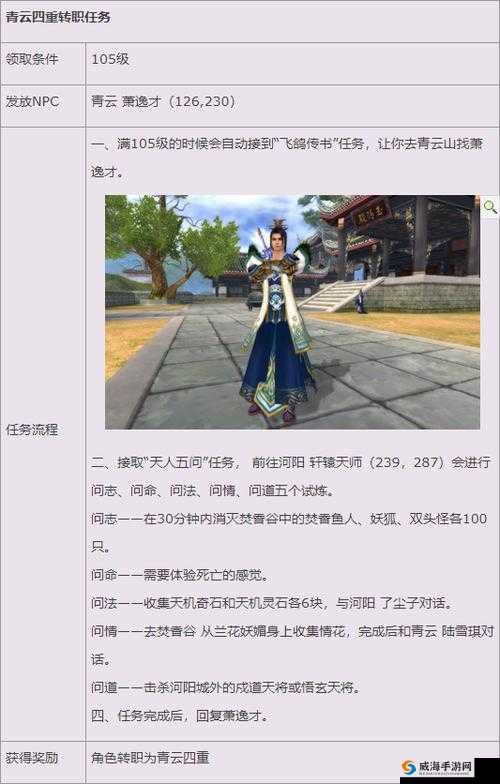 梦幻诛仙手游青云志精英4-3攻略及未来玩法革命预测