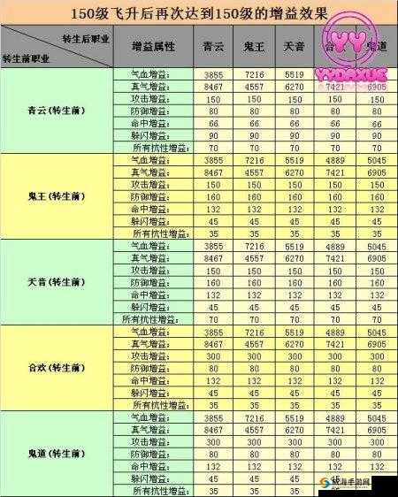 诛仙手游飞升系统介绍与飞升系统玩法详解