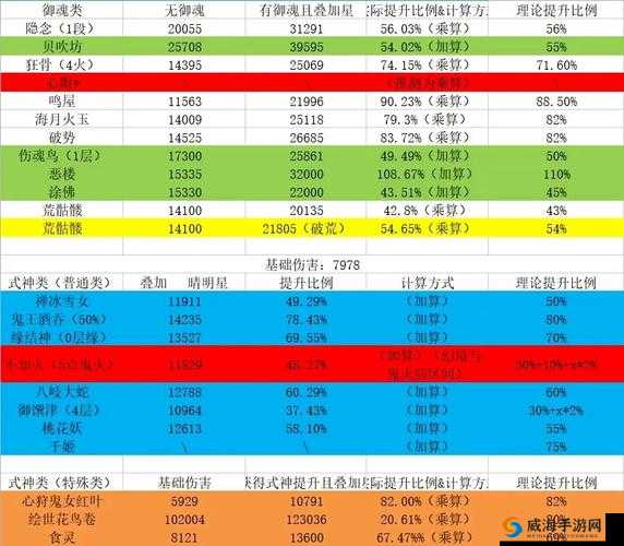 阴阳师技能加成解析，伤害加成和攻击加成怎么算