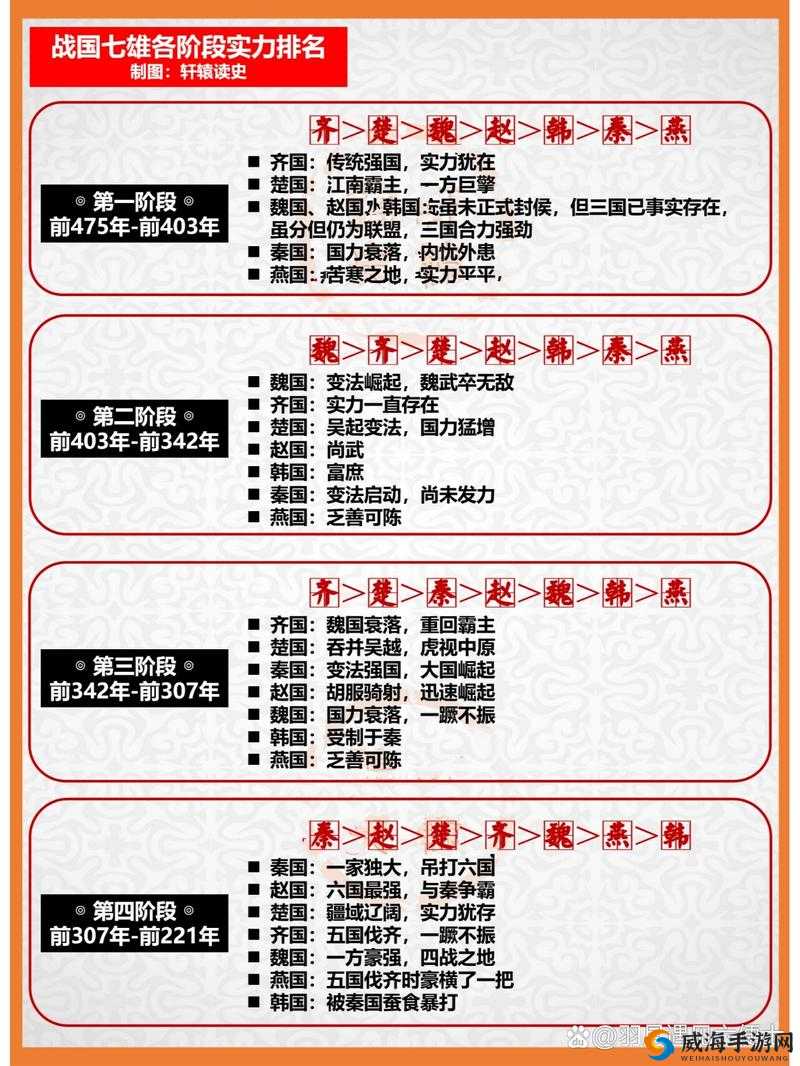 七雄争霸后期武将培养攻略与武将选择演变史