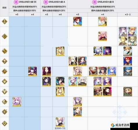 FGO11月30日万圣节游击本刷新时间及相关玩法革命预测
