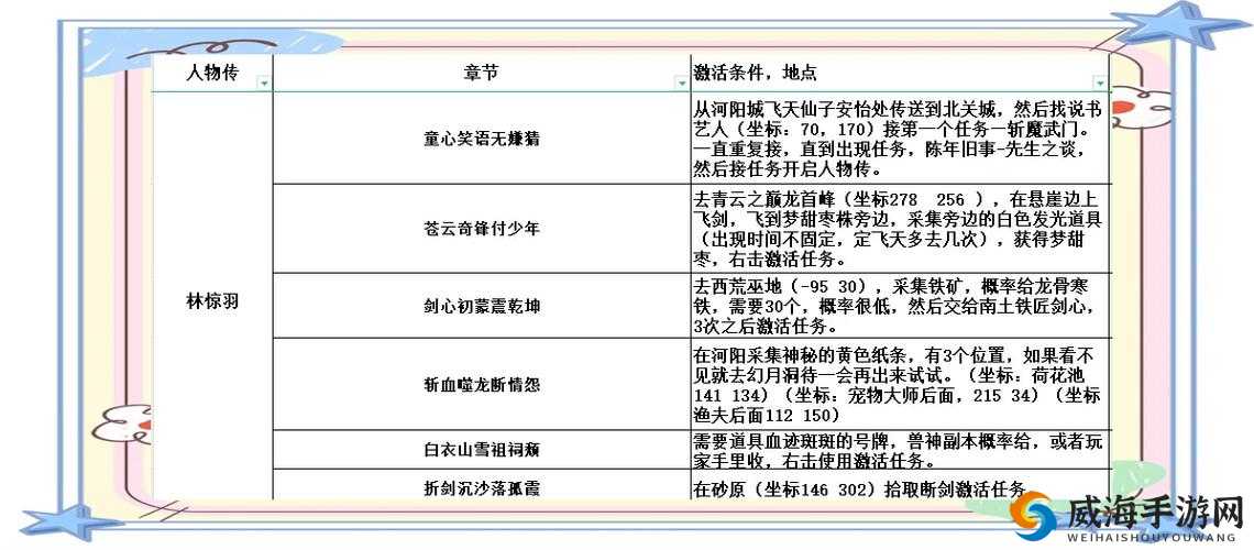 梦幻诛仙手游仙侣情缘激活攻略，底层逻辑与操作映射