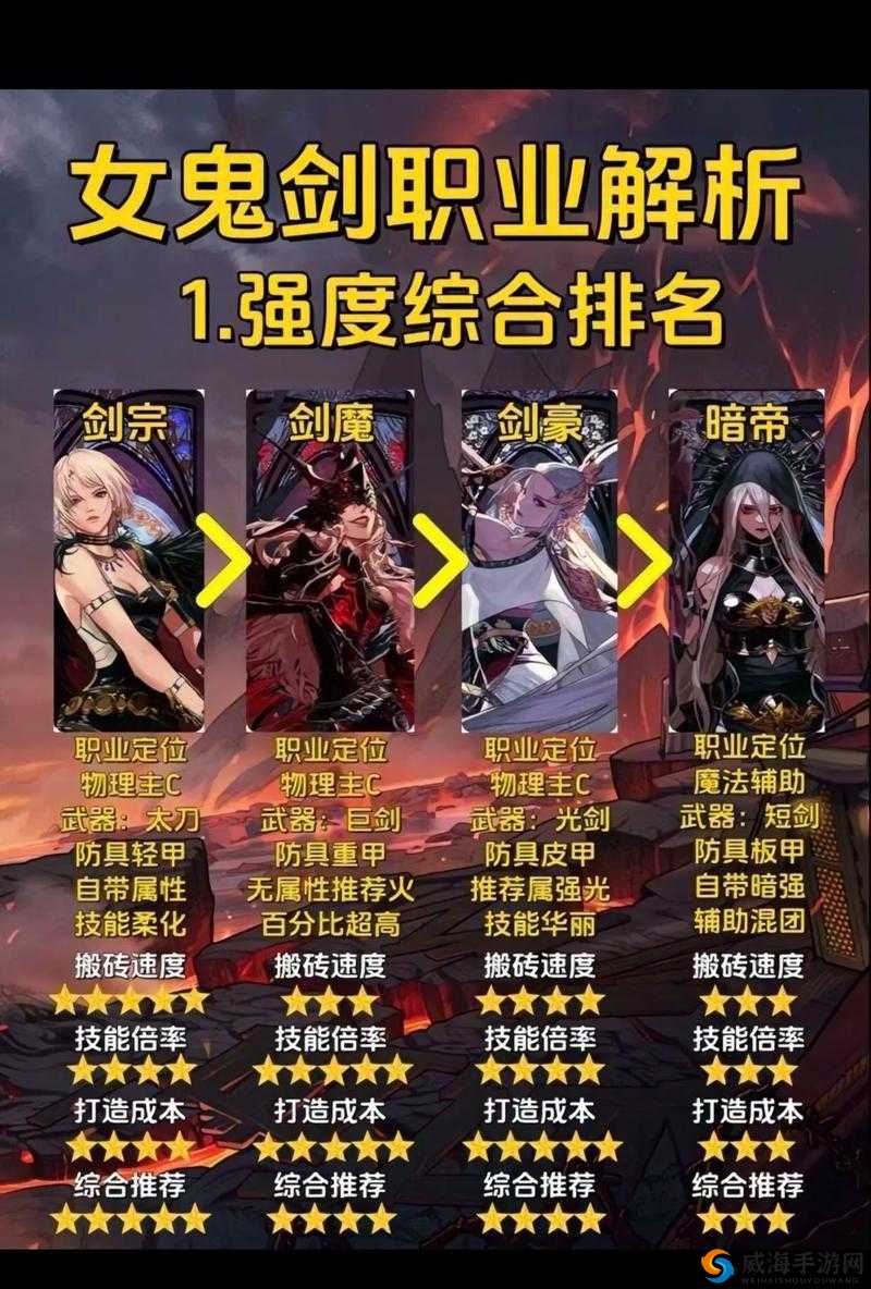 DNF手游鬼剑士转什么职业好？鬼剑士转职大全介绍
