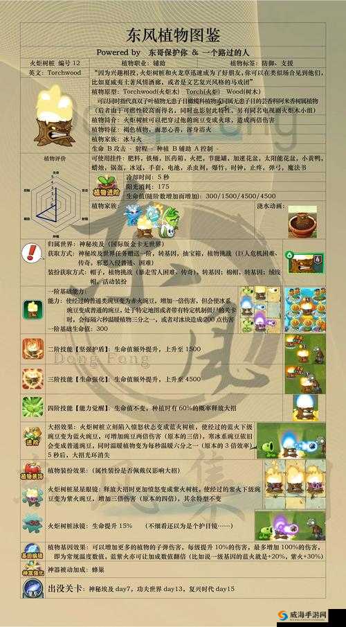 炉石传说开花古树怎么样?加基森开花古树图鉴详解