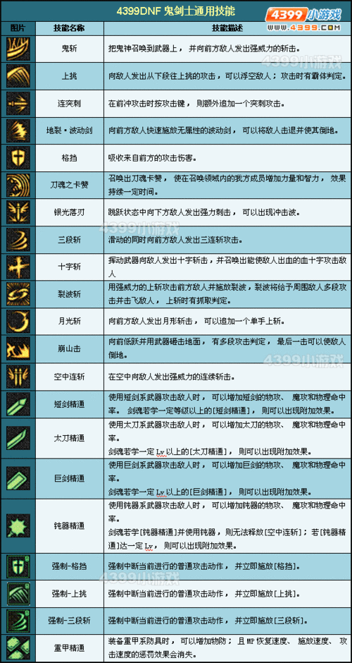 DNF手游鬼剑士怎么样？鬼剑士技能介绍