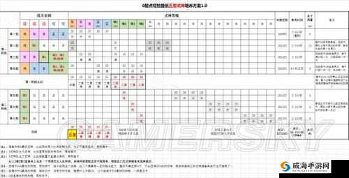 阴阳师升星攻略与升星经验一览