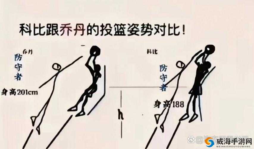 街头篮球手游背打后仰投篮深度解析,技巧与误解