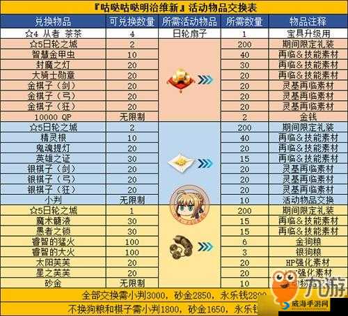 FGO指定材料本怎么刷 指定材料本心得分享